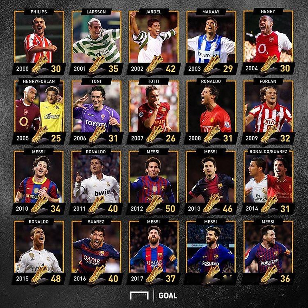 萨内蒂评合作过国米十大前锋：大罗位列榜首，伊布和巴乔在列（萨内蒂评选共事过的国米十大前锋：大罗第一，伊布与巴乔入选）